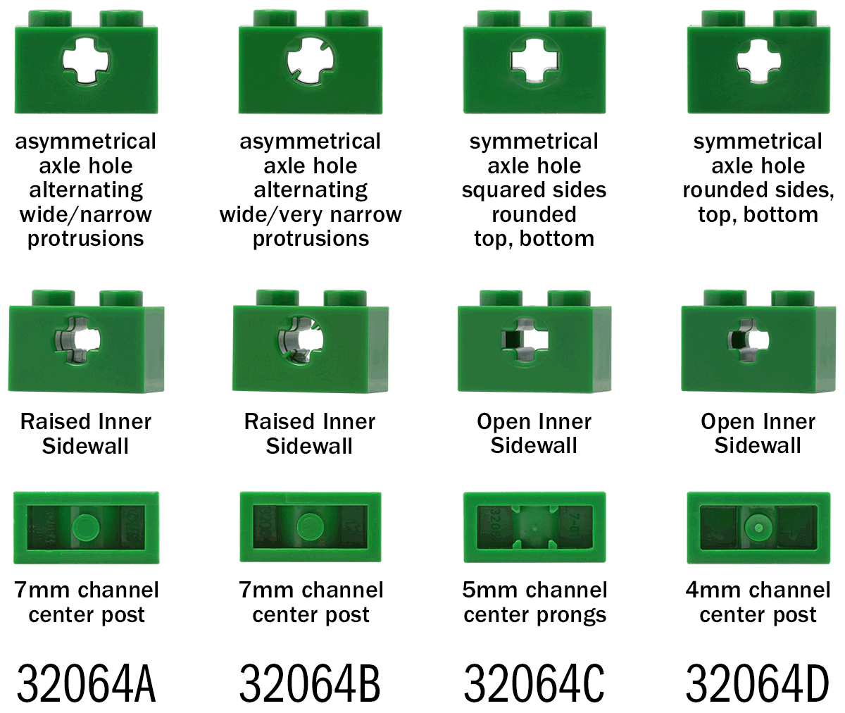 32064 variants