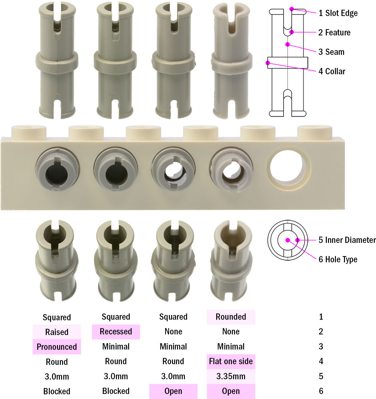 3673 variants