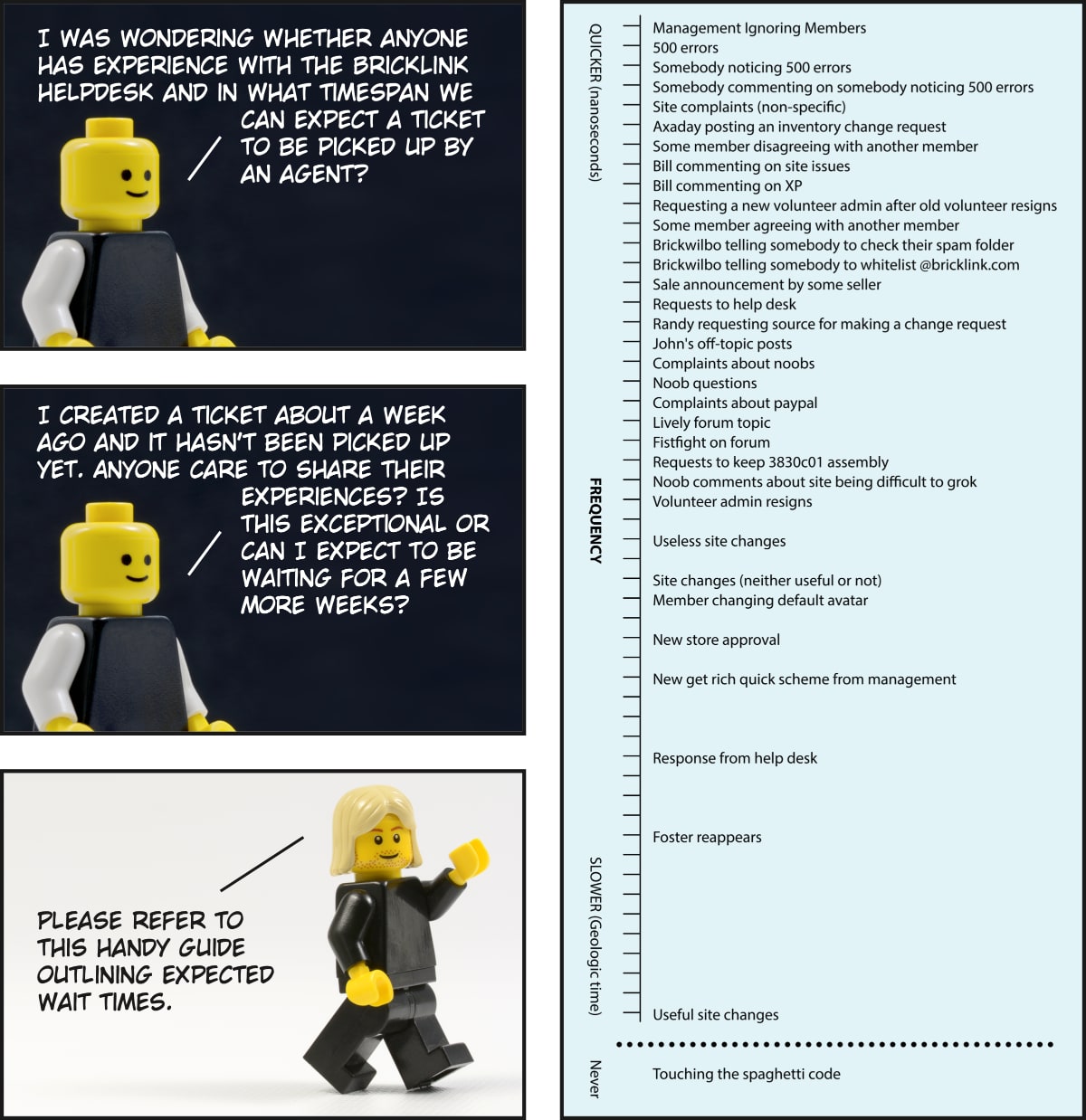 timeline