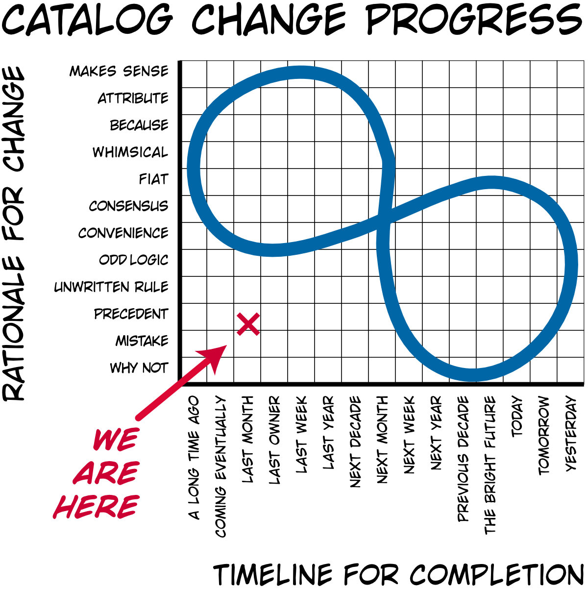 progress